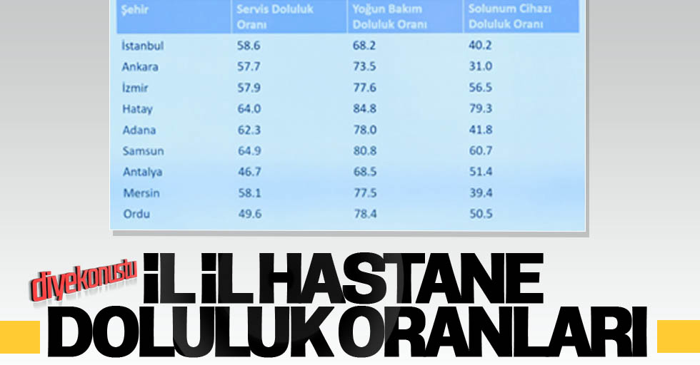 Bakan Koca: Samsun’da vaka sayısı artıyor, hastane doluluk oranında Türkiye ikincisi!