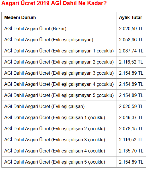 Asgari ücrete 417 lira zam yapıldı