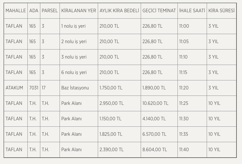 Atakum Belediyesi Kiraliyor 1 Milyon Liranin Uzerinde Png