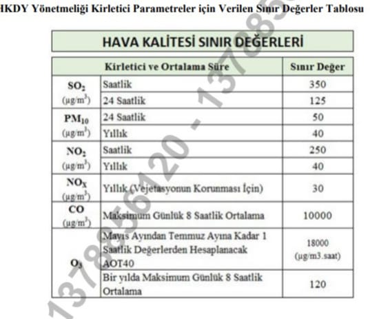 Samsun'un hava kalitesi korkutuyor: Çernobil değil, Tekkeköy!