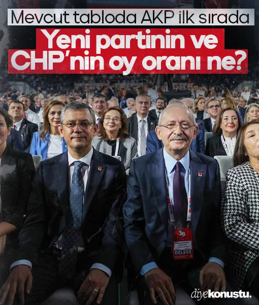 Sıcak anket: Yeni partinin ve CHP'nin oy oranı ne?
