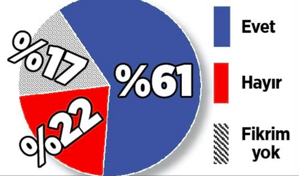 Sokağa çıkma yasağı anketi yapıldı: İşte sonuçlar…