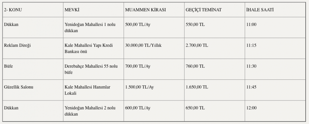 İlkadım Belediyesi kiralamaya devam ediyor!