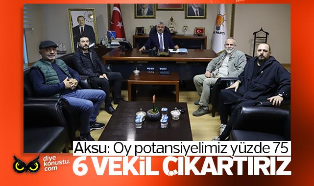 AK Parti Samsun İl Başkanı Aksu: Samsun’da 6 vekil çıkartırız