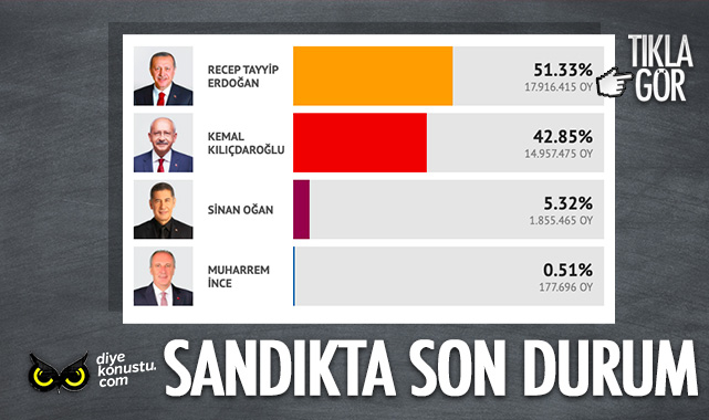 Sandıkta anlık oranlar: Sona geliniyor