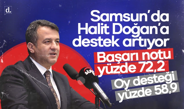 Samsun’da Halit Doğan’a destek artıyor: Başarı notu yüzde 72,2, oy desteği yüzde 58,9